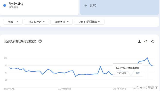格连翻数倍它在美国爆火！麻将胡了2模拟器试玩价(图2)