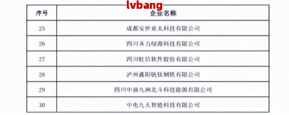 优质工商注册企业名单PG麻将胡了试玩成都(图2)