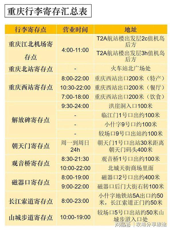合去重庆玩 重庆三日游最新资讯麻将胡了2游戏入口什么时候适(图2)