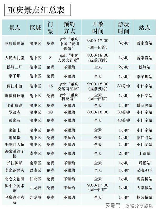 概多少钱合适 重庆六日游注意事项大全（收麻将胡了2试玩网站一家人在重庆玩3天大